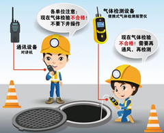 尤溪有限空间操作说明